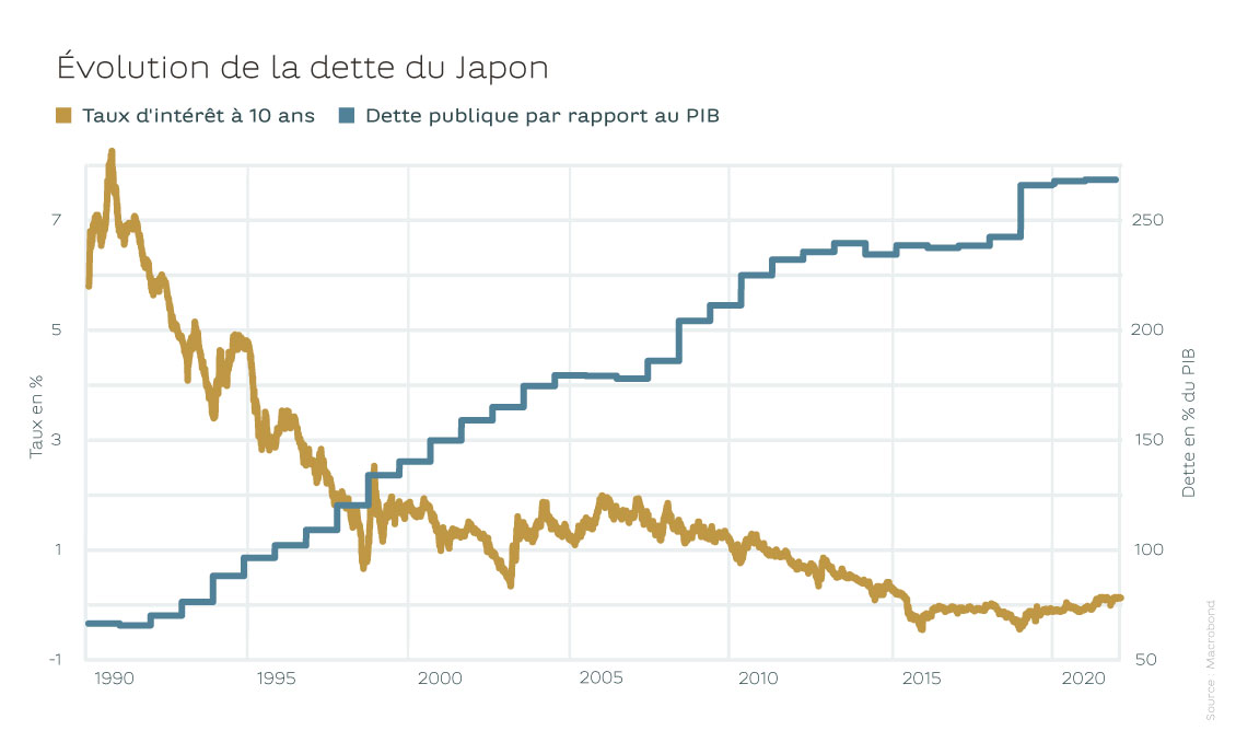 011222_graph_fr
