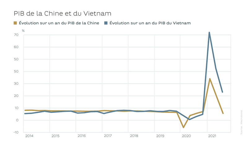 021121_graph_fr