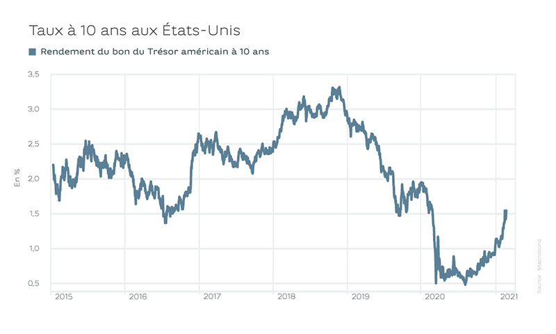 110321_graph2_fr
