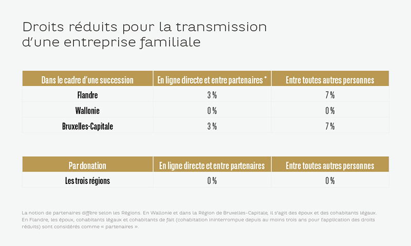 12022020_fam_bis_graph_fr