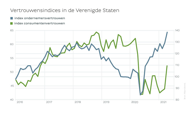 150421_graph_nl