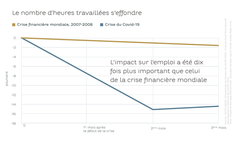17072020_graph_fr