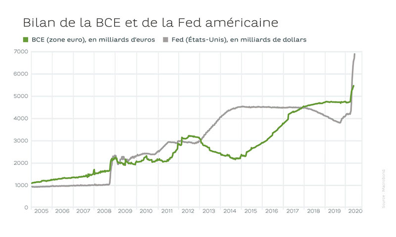 20052020_graph_fr