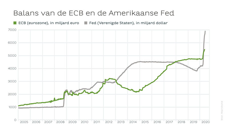  20052020_graph_nl