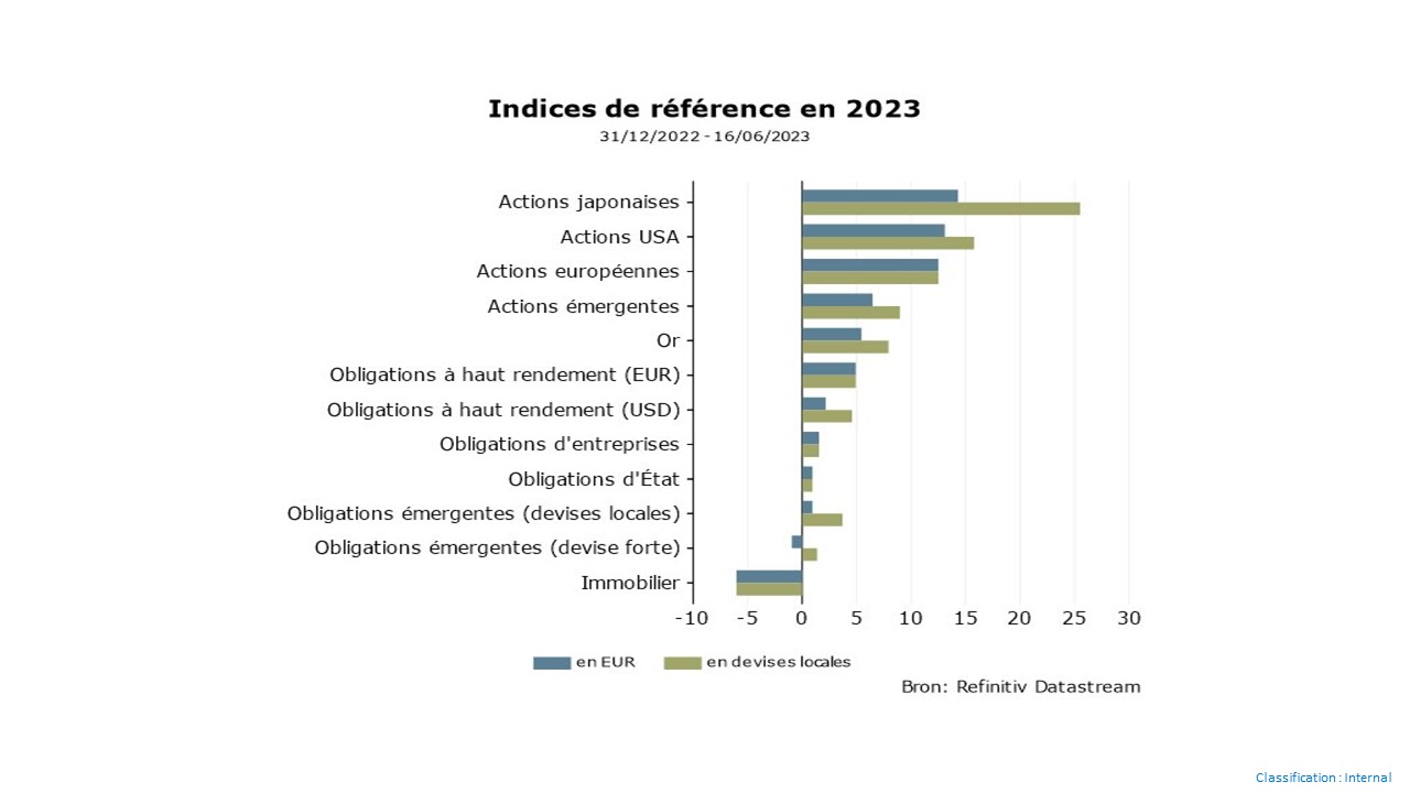 200623_graph_fr