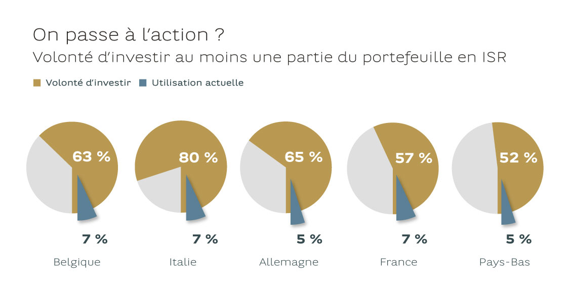On passe à l'action?