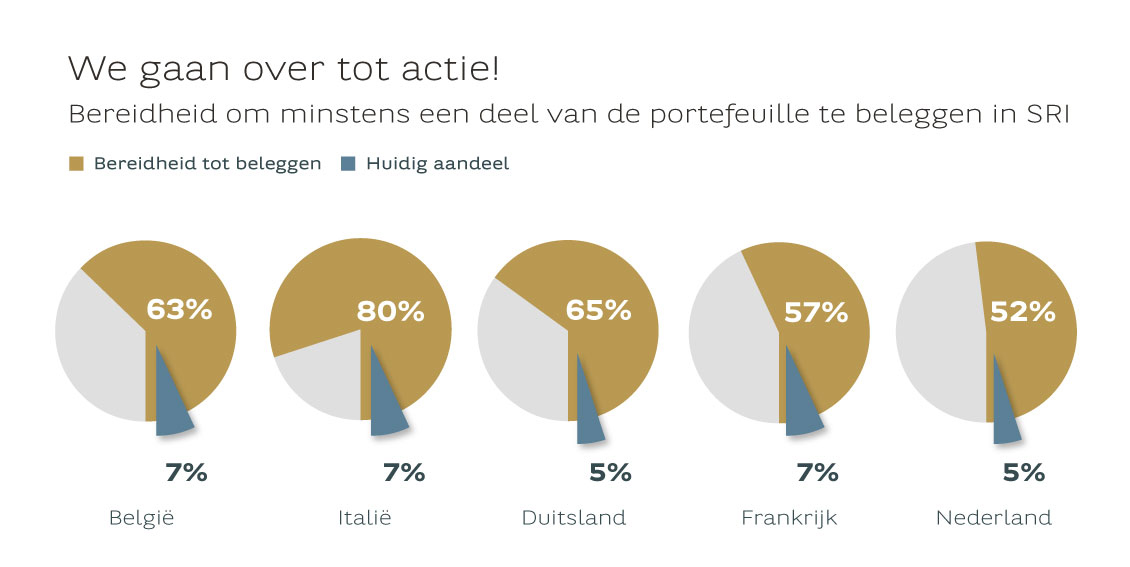 We gaan over tot actie!