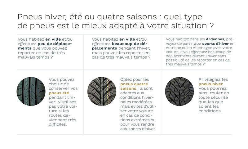 20191030_article-regular_focus_mobiliteit_wintertires_GRAPH-02