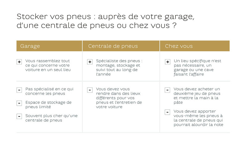 20191030_article-regular_focus_mobiliteit_wintertires_GRAPH-03_FR