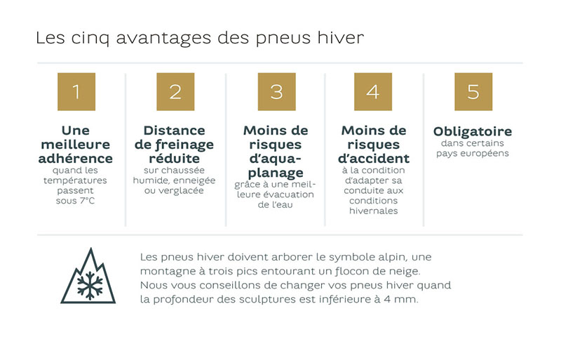 20191030_article-regular_focus_mobiliteit_wintertires_GRAPH-04_FR