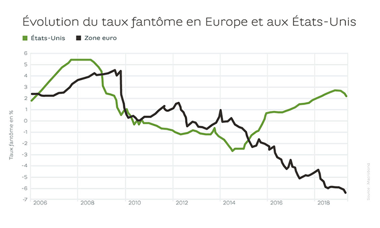 20191108_article-regular_focus_trends_koen-de-leus_GRAPH_FR