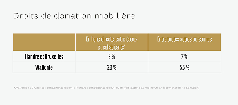 20191112_article-regular_vermogen_taxatie_split-purchase_GRAFIEK_1_FR