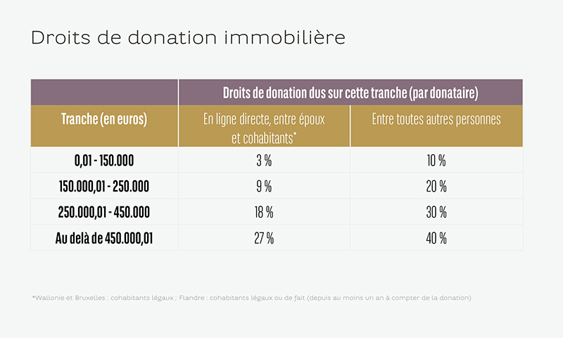 20191112_article-regular_vermogen_taxatie_split-purchase_GRAFIEK_2_FR