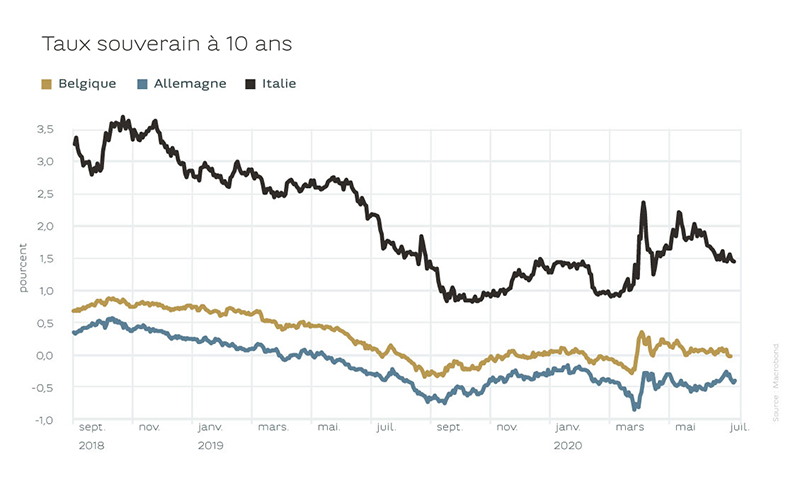 20200626_graph1_fr
