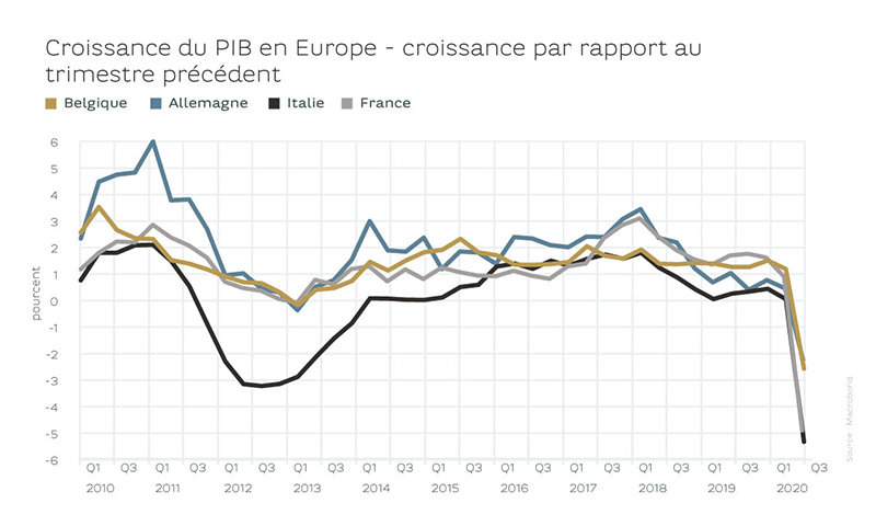 20200626_graph2_fr
