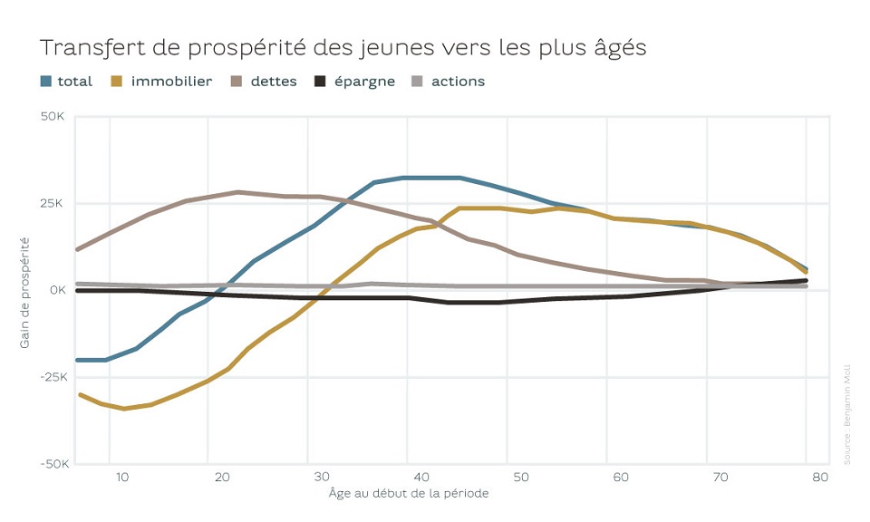 20220811_graph_fr