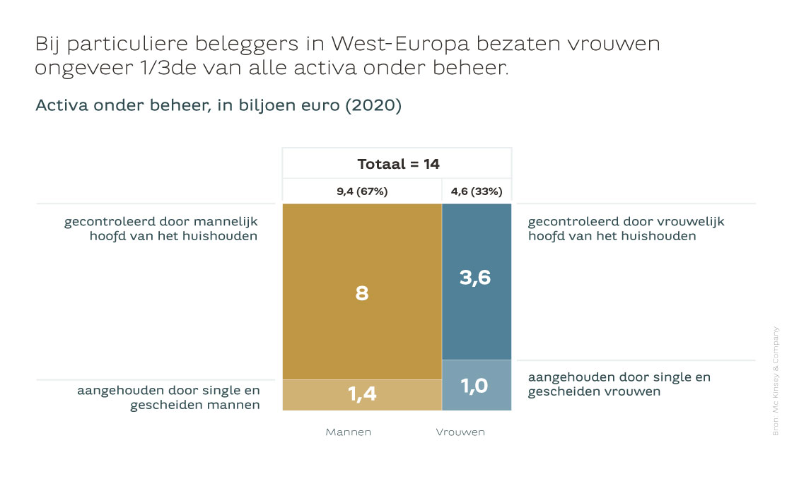 20230511_graph_1_nl