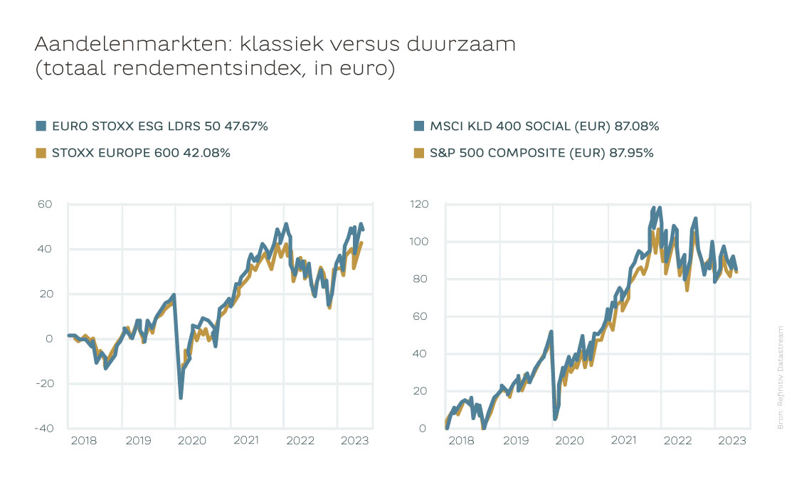 20230511_graph_2_nl