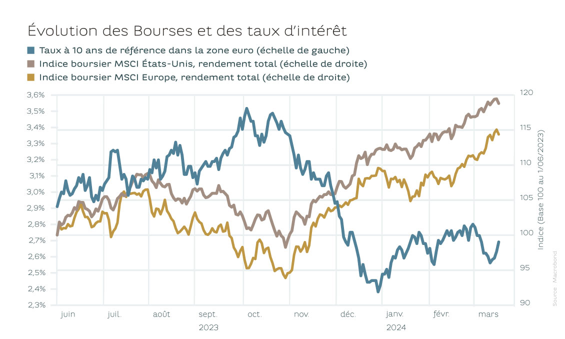 20240322_graph_fr