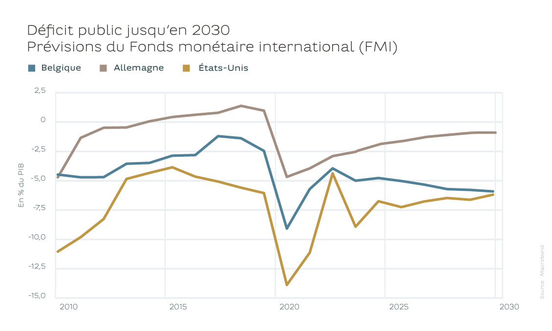 20240523_article regular_focus_trends_SD public debt_graph_FR