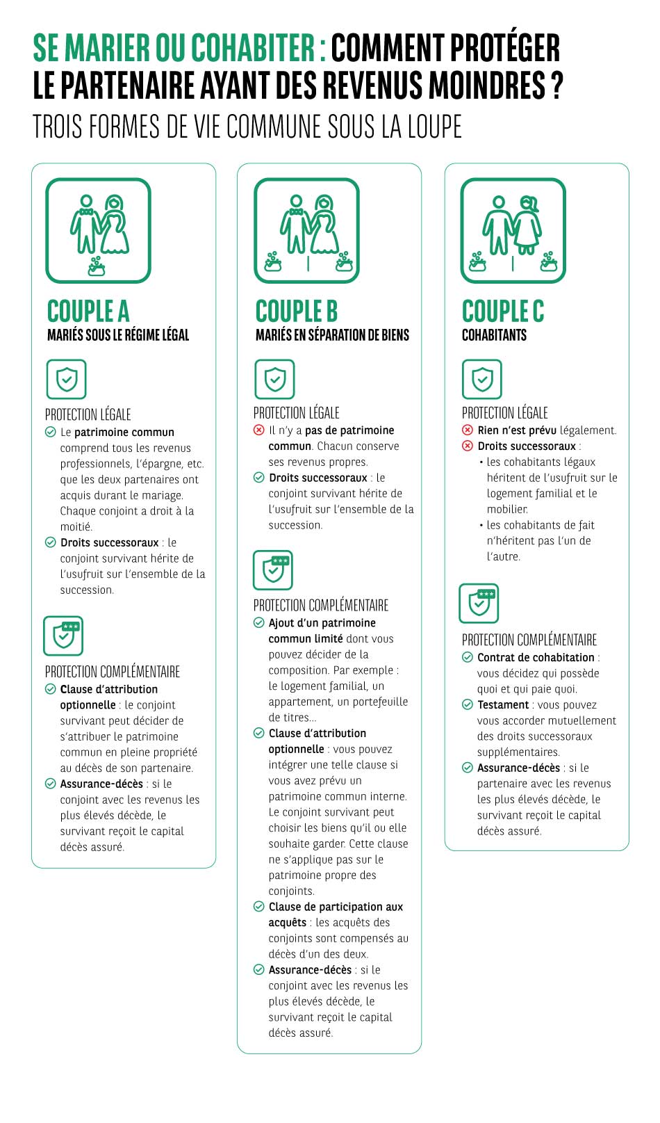 20240530_vermogen_succession_protect unemployed partner_IG_FR_DEF