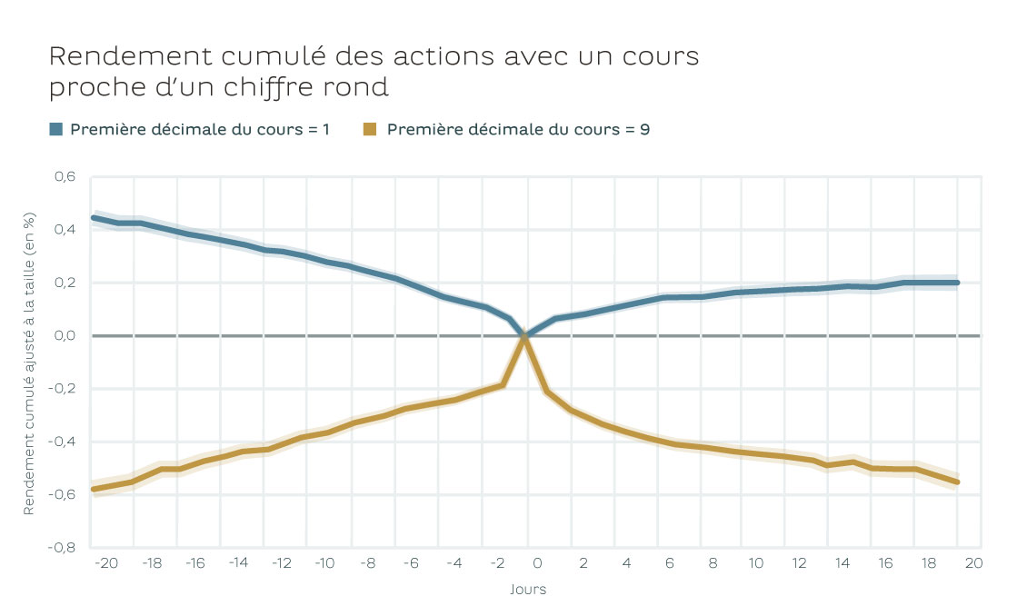 20250328_graph_fr