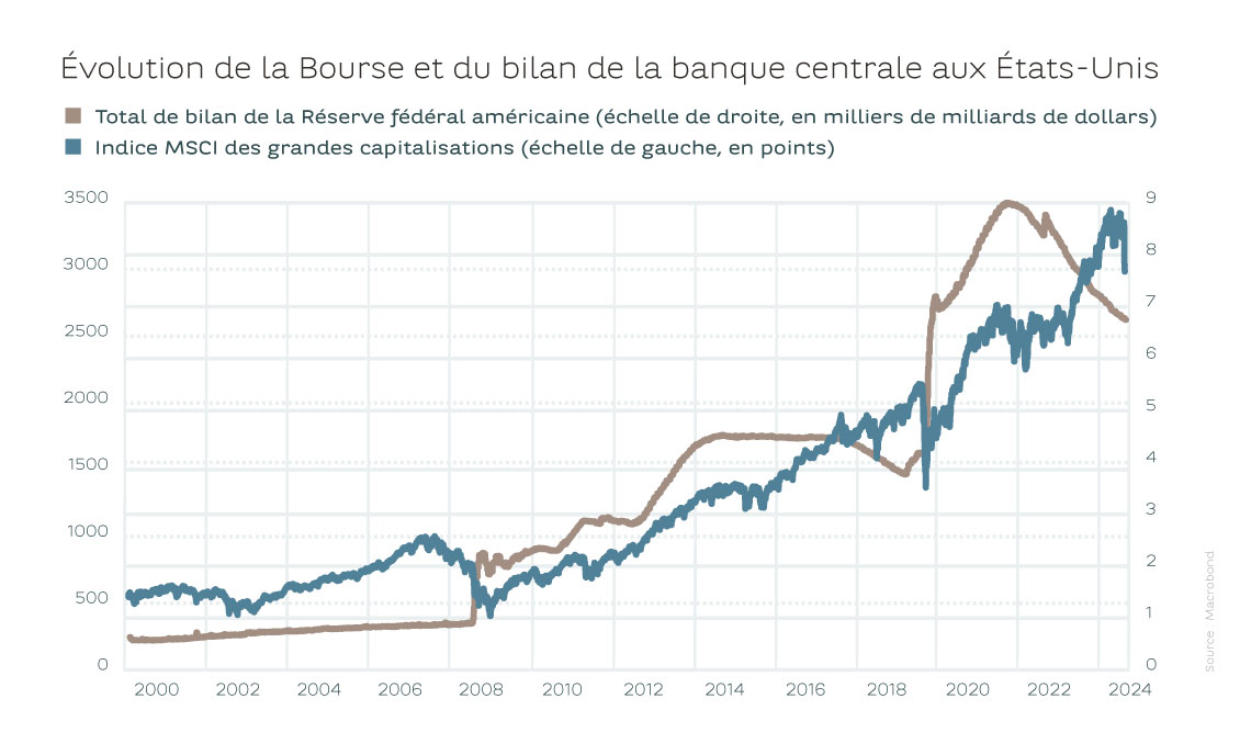 20250417_article regular_focus_trends_SD Crise_graph_FR
