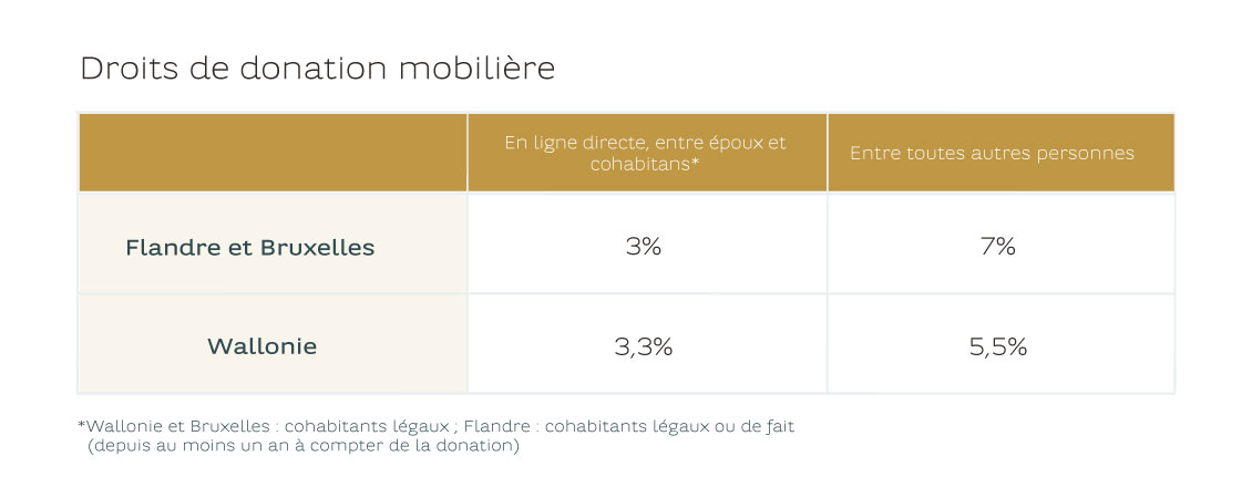 20250606_article long_vermogen_succession_overdracht_graph 1_FR