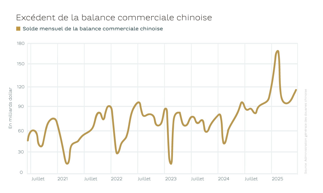 20250804_graph_focus_trends_SD China_graph_FR
