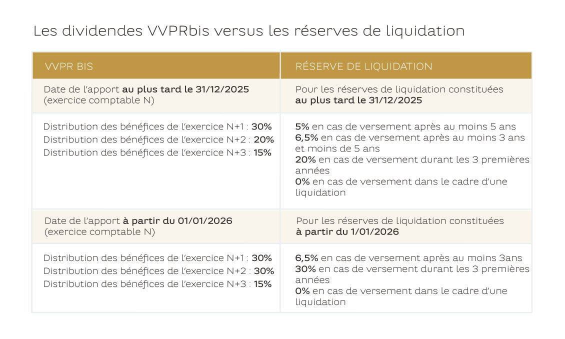 20260129_article long_vermogen_fiscalité_vvprbis_graph_FR