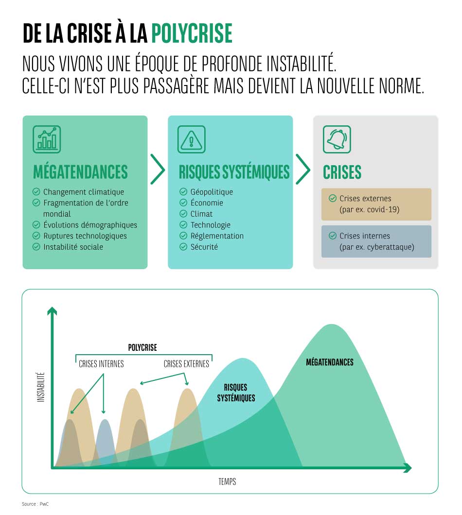 20260130_article regular_focus_trends_kDL Polycrisis_graph 1_FR