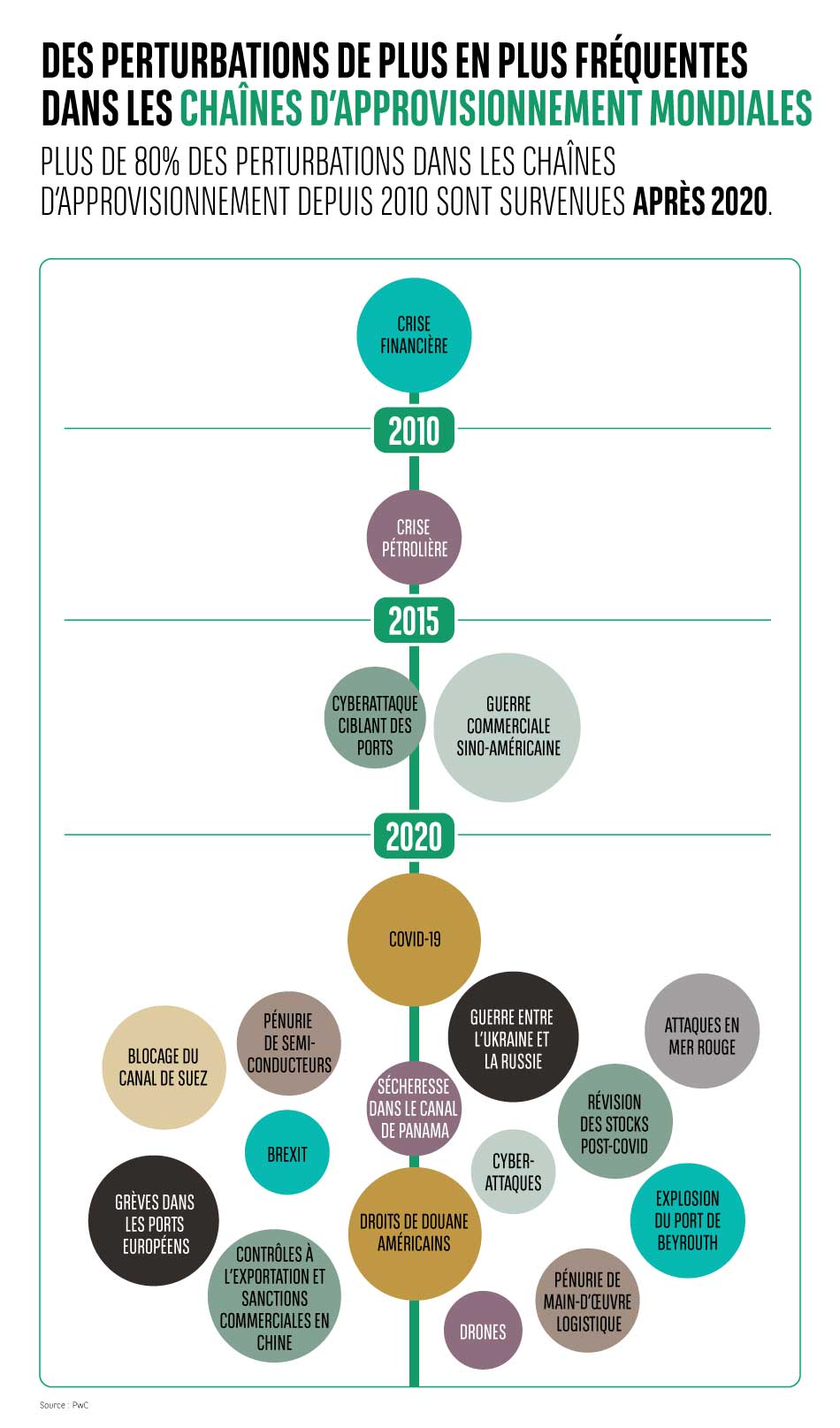 20260130_article regular_focus_trends_kDL Polycrisis_graph 2_FR