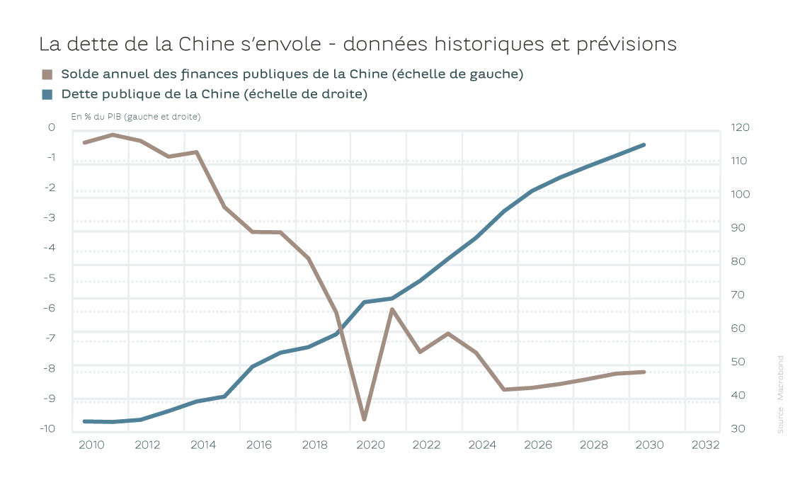 20260205_article regular_focus_trends_SD Chine_graph_FR