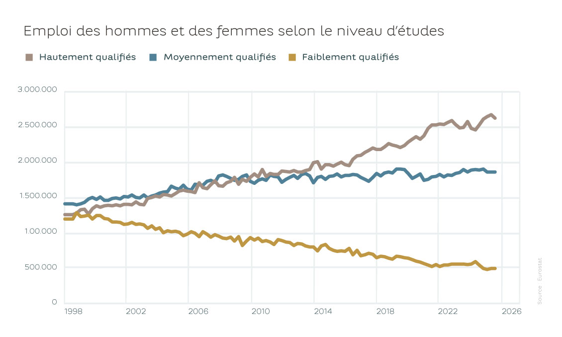 20260309_article regular_focus_invest_women entrepreneurship_GRAPH 1_FR