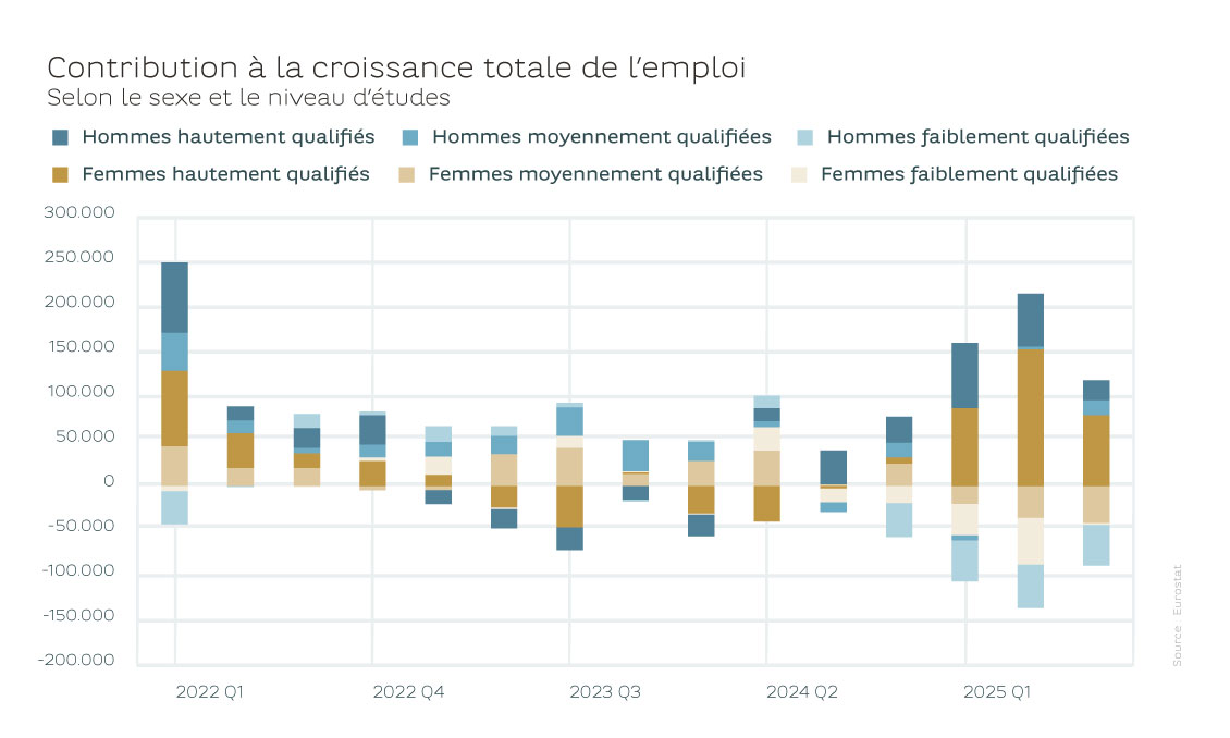 20260309_article regular_focus_invest_women entrepreneurship_GRAPH 2_FR