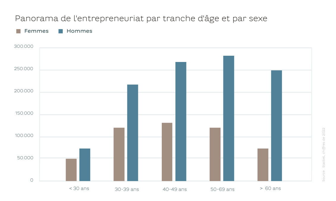 20260309_article regular_focus_invest_women entrepreneurship_GRAPH 3_FR