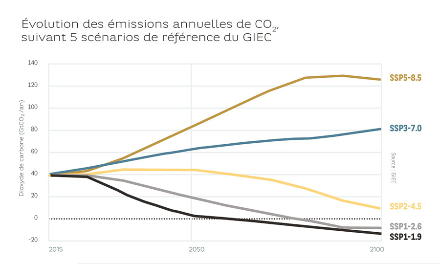 220601_graph_fr