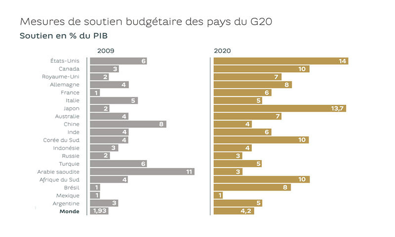24122020_graph_fr