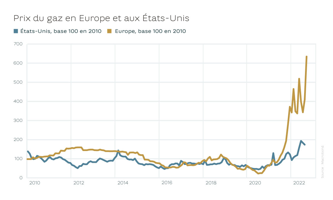 260822_GRAPH_FR