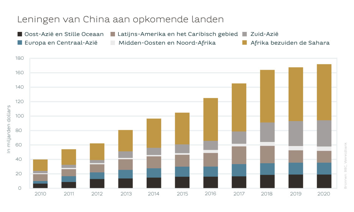 270423_graph_nl