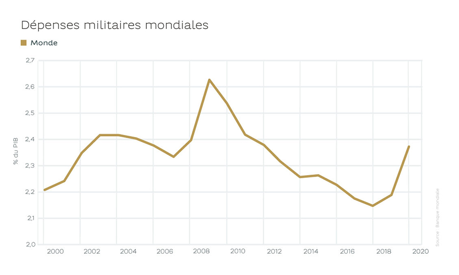 280422_graph_fr
