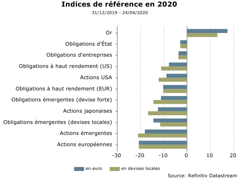 29042020_graph_fr