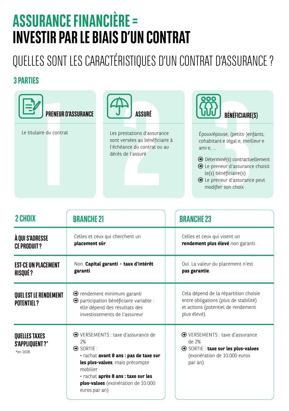 article-regular-vermogen-protection-financial-insurance-infographic-graph-fr