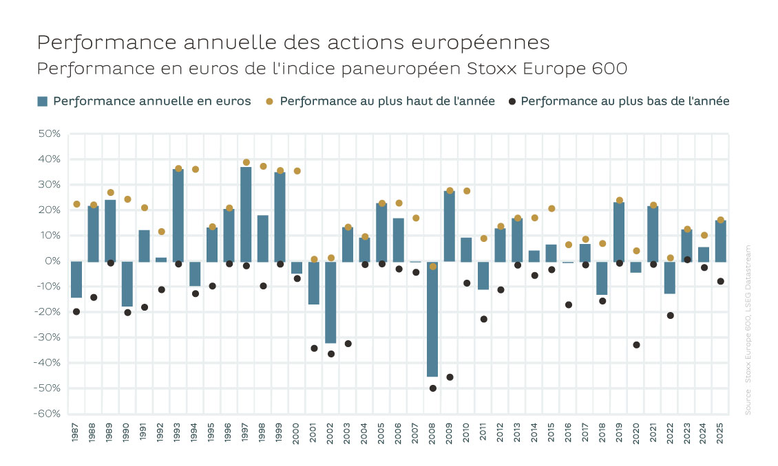 article regular_focus_invest_drie misverstanden_GRAPH_FR