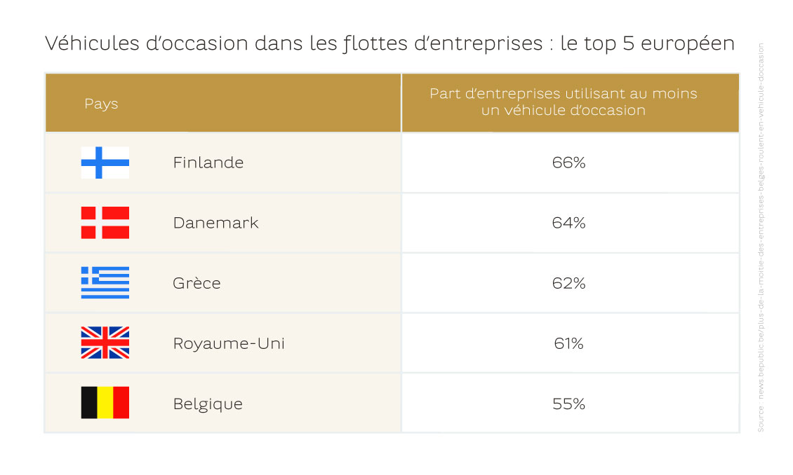 article regular_focus_mobility_EV secondhand leasing_GRAFIEK 1_FR