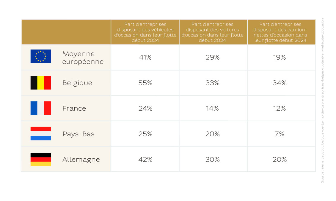 article regular_focus_mobility_EV secondhand leasing_GRAFIEK 2_FR