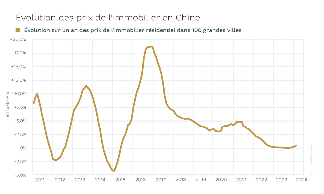 chine_graph_fr