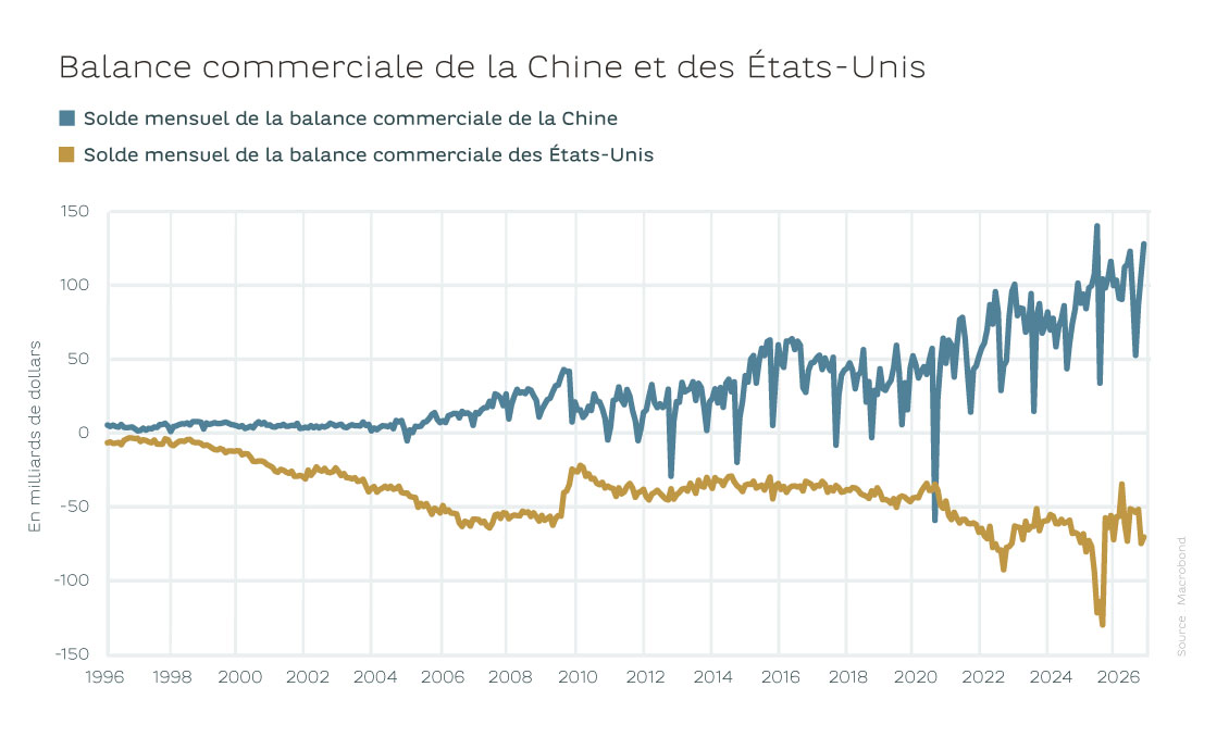 droits-de-douane-americains-graph-fr