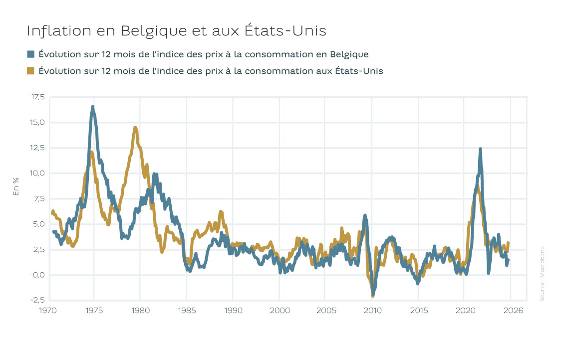 focus-invest-sdhistory-graph1-240426-fr