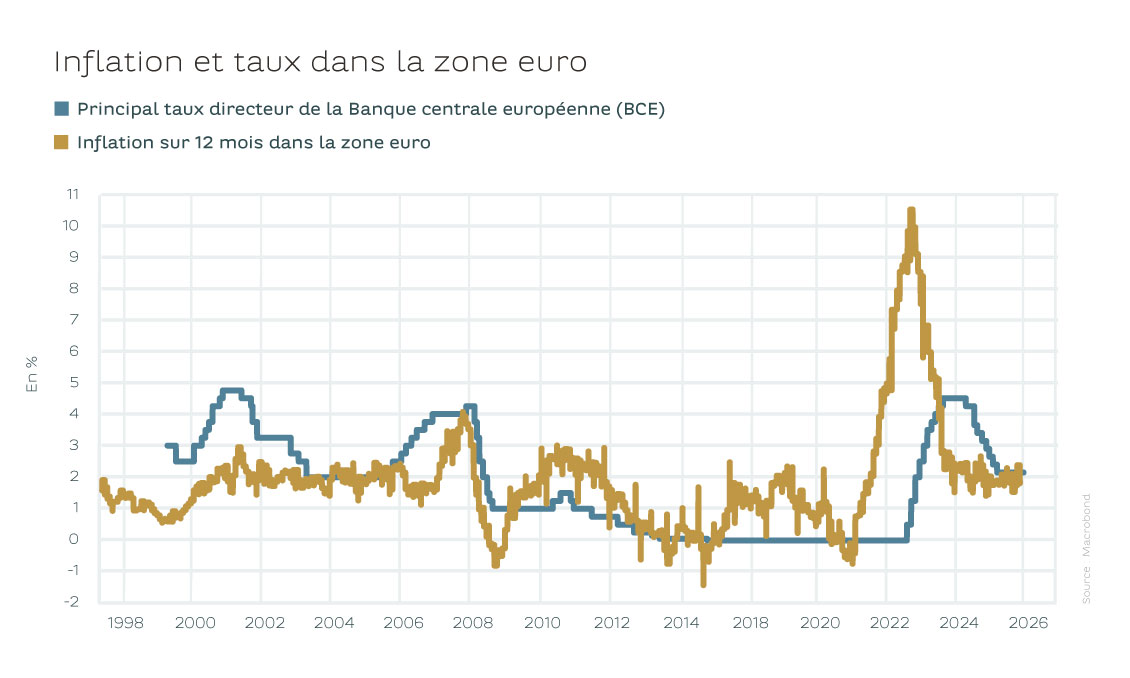 focus-invest-sdhistory-graph2-240426-fr